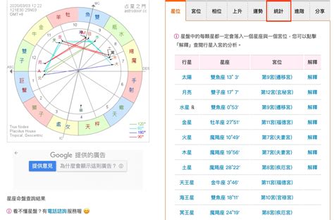 12星座比例圖|輸入出生日期和時間就能查到你的「12星座比例圖」和。